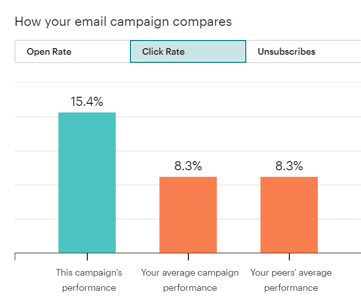 click-rate-mailchimp-alexandra-langstrof